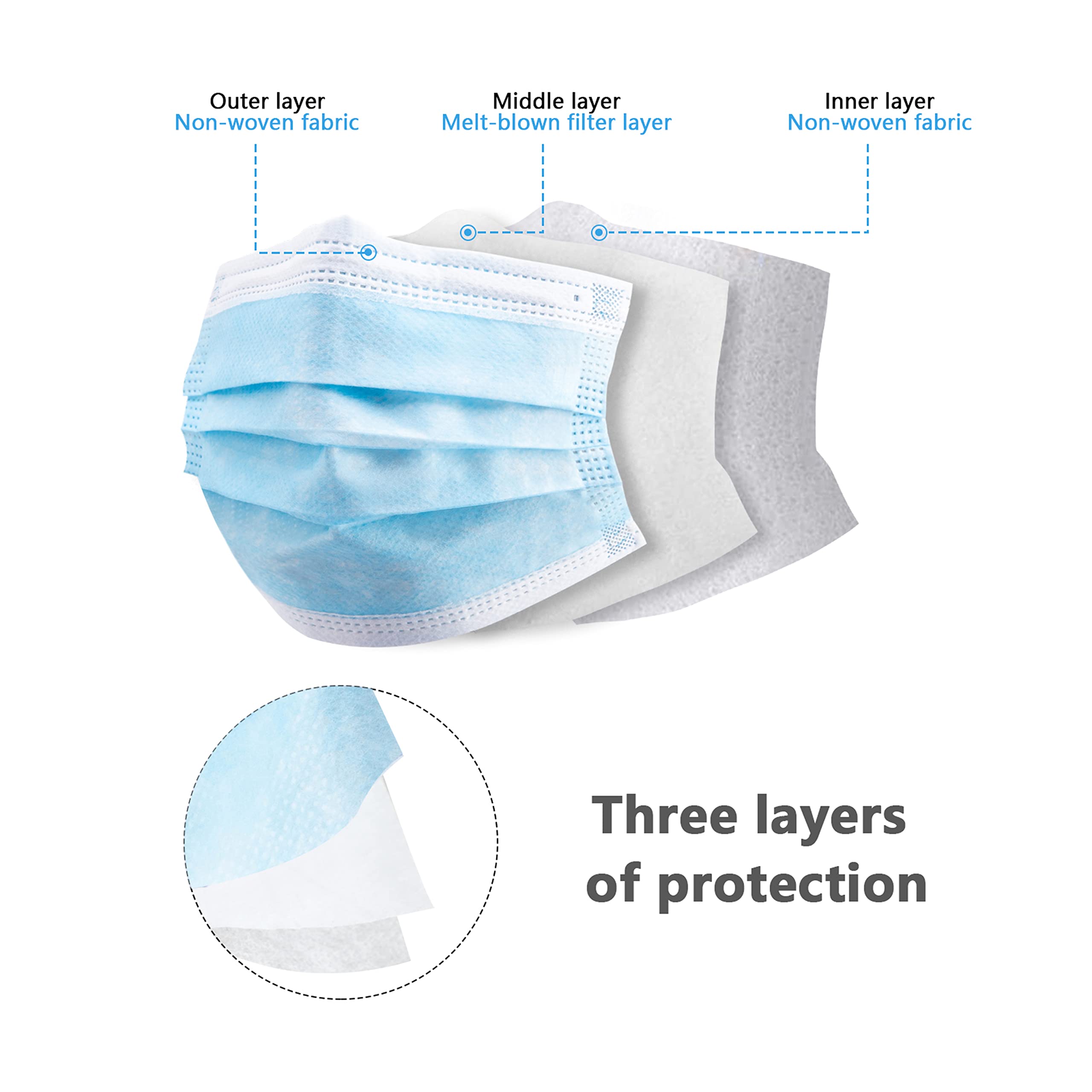 50/100 PCS Box Blue Face Masks - Disposable Mask Blue ulasan dan harga